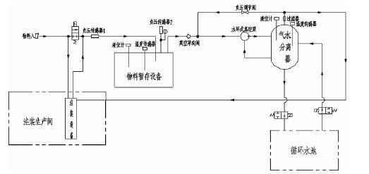 乐鱼官方站在线登入-乐鱼(中国),佛山水泵厂,水环真空泵,乐鱼官方站在线登入-乐鱼(中国)厂