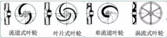 浅析|乐鱼官方站在线登入-乐鱼(中国)叶轮的那些知识，秒懂！