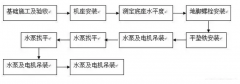 乐鱼官方站在线登入-乐鱼(中国)安装施工组织设计