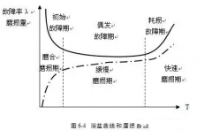 乐鱼官方站在线登入-乐鱼(中国)设备管理实战经验分享