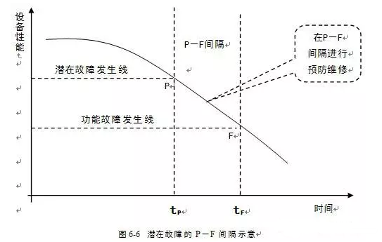 乐鱼官方站在线登入-乐鱼(中国)潜在故障