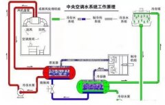 乐鱼官方站在线登入-乐鱼(中国)浅析暖通水泵的使用与选型